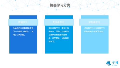 人工智能技術 概念、發展簡史與基礎軟件開發
